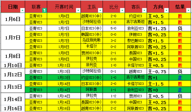 巴萨首败来,亚马尔首发,出场终结赛,买球平台哪个好,买球平台官方网站,买球好平台网站,世俱杯买球平台