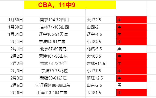 查尔顿客场,分析,小联赛期号,买球平台哪个好,买球平台官方网站,买球好平台网站,世俱杯买球平台
