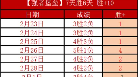 大乐透期号专家推荐：平局大师能否回归分析