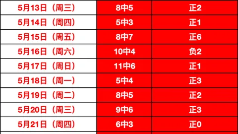 2026前瞻：曼联备战皇马主席大选，费战局悬念揭晓