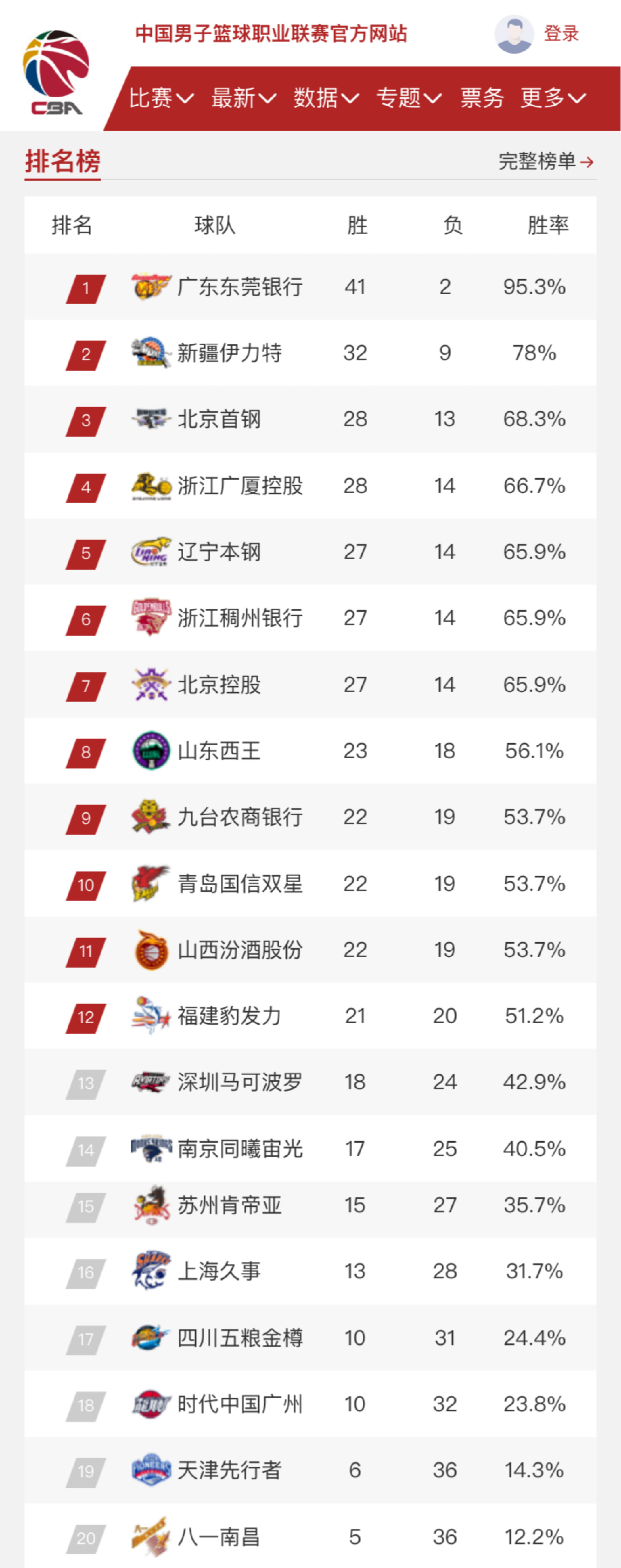 的解决方案